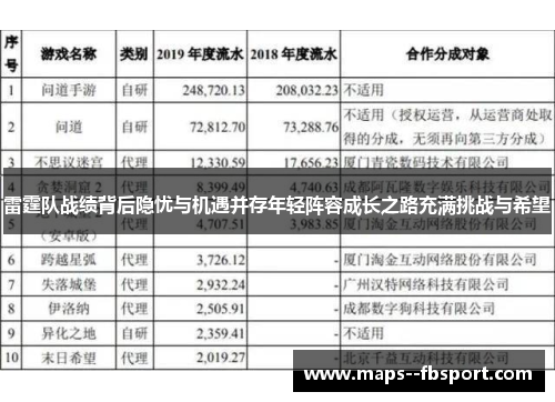 雷霆队战绩背后隐忧与机遇并存年轻阵容成长之路充满挑战与希望